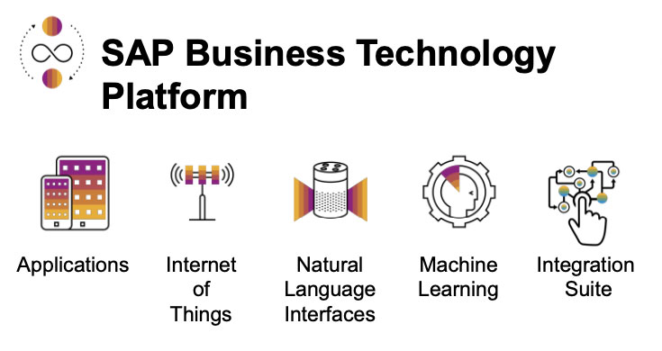 sap business technology platform